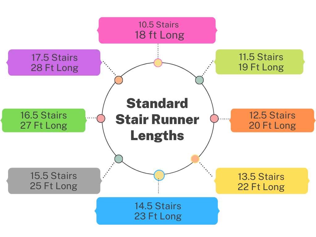 how-to-measure-for-a-stair-runner
